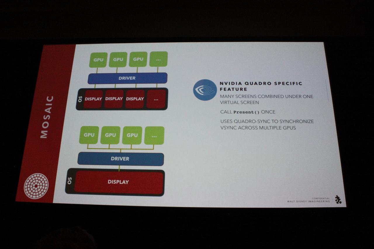 [04/04/2018] GTC 2018 - Rasender Falke mit 8-fach-SLI: Wie Nvidia-Profikarten einen Disney-Ride abheben lassen (36)
