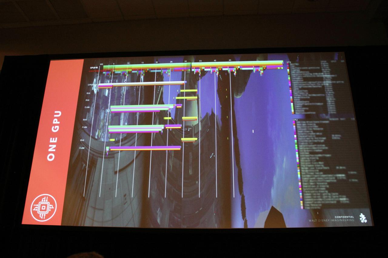 [04/04/2018] GTC 2018 - Rasender Falke mit 8-fach-SLI: Wie Nvidia-Profikarten einen Disney-Ride abheben lassen (48)