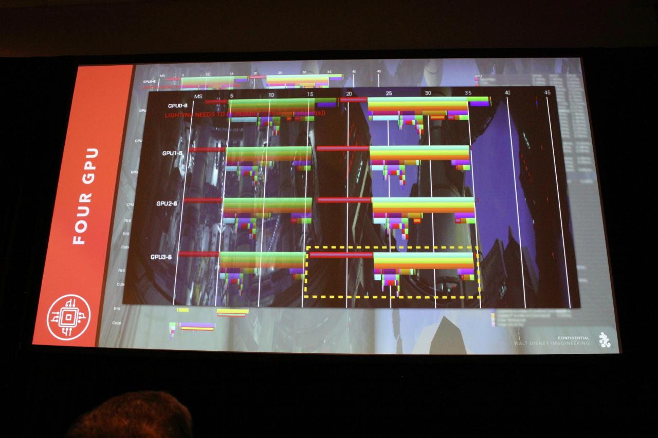 [04/04/2018] GTC 2018 - Rasender Falke mit 8-fach-SLI: Wie Nvidia-Profikarten einen Disney-Ride abheben lassen (50)