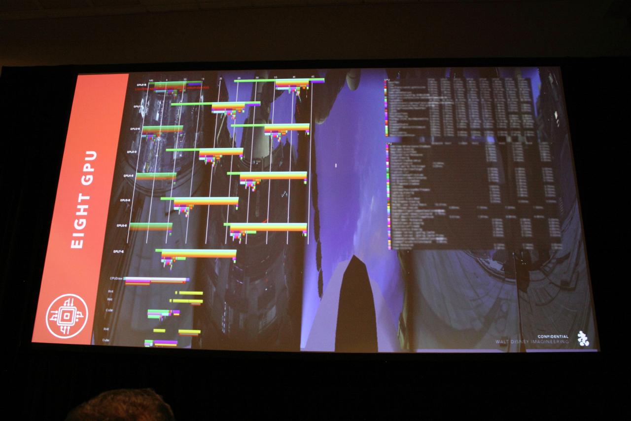 [04/04/2018] GTC 2018 - Rasender Falke mit 8-fach-SLI: Wie Nvidia-Profikarten einen Disney-Ride abheben lassen (51)