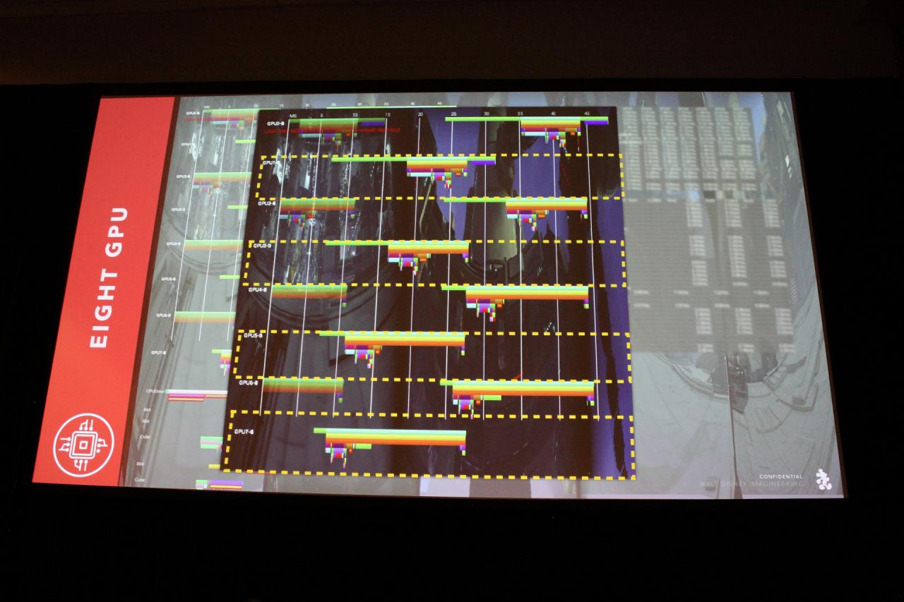 [04/04/2018] GTC 2018 - Rasender Falke mit 8-fach-SLI: Wie Nvidia-Profikarten einen Disney-Ride abheben lassen (52)