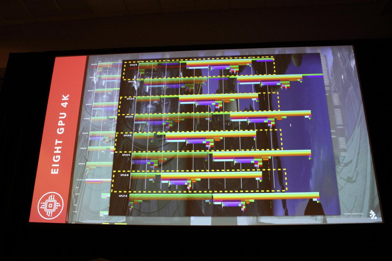 [04/04/2018] GTC 2018 - Rasender Falke mit 8-fach-SLI: Wie Nvidia-Profikarten einen Disney-Ride abheben lassen (53)