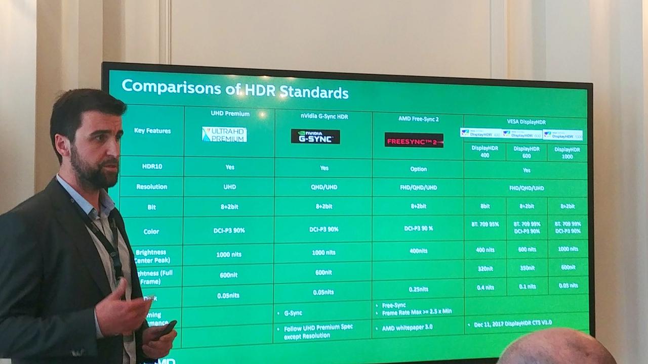 [23/04/2018] Der Produktmanager für Philips-Monitore Artem Khomenko erklärt die Unterschiede der HDR-Standards