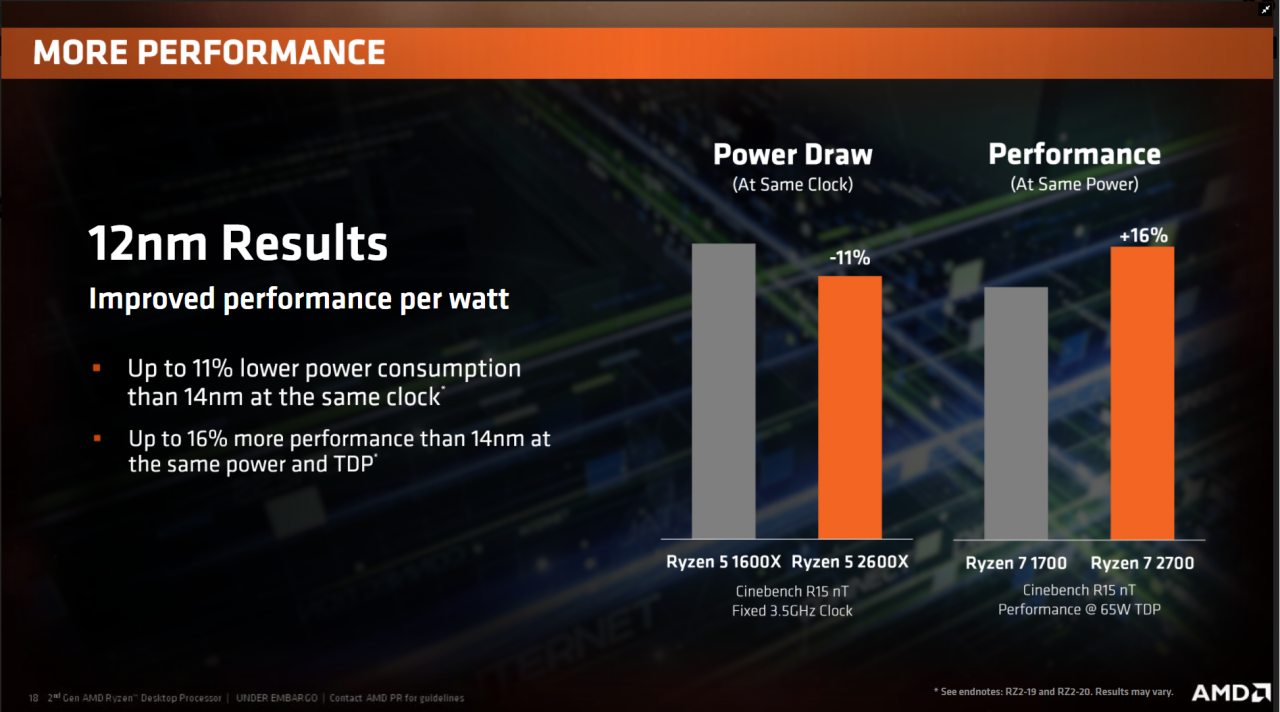 [18/04/2018] AMD Ryzen 2000 vs. 1000: Die Unterschiede erklärt (16)
