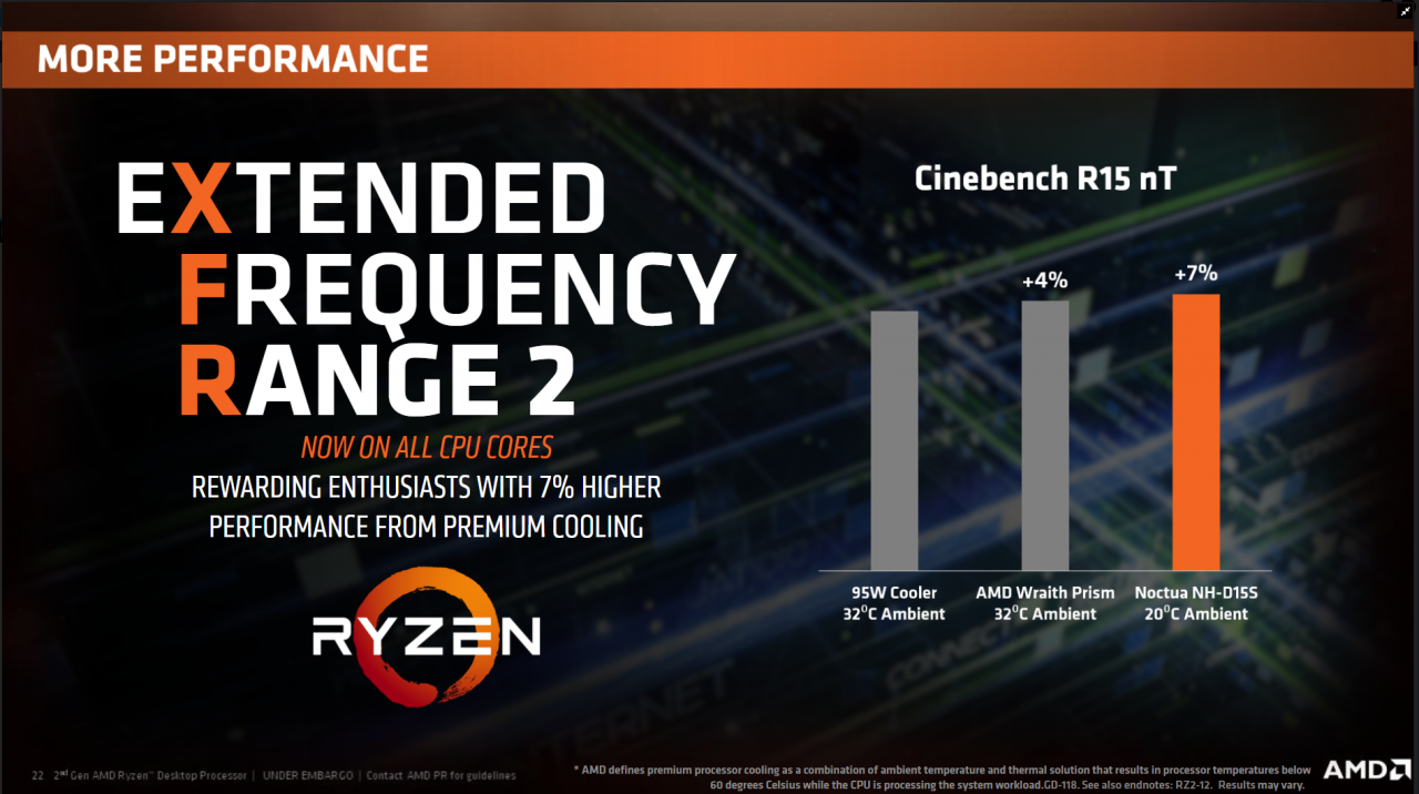 [18/04/2018] AMD Ryzen 2000 vs. 1000: Die Unterschiede erklärt (20)