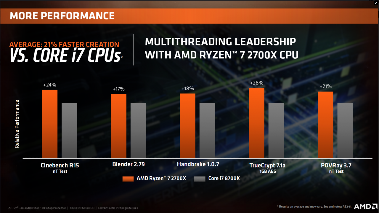[18/04/2018] AMD Ryzen 2000 vs. 1000: Die Unterschiede erklärt (21)