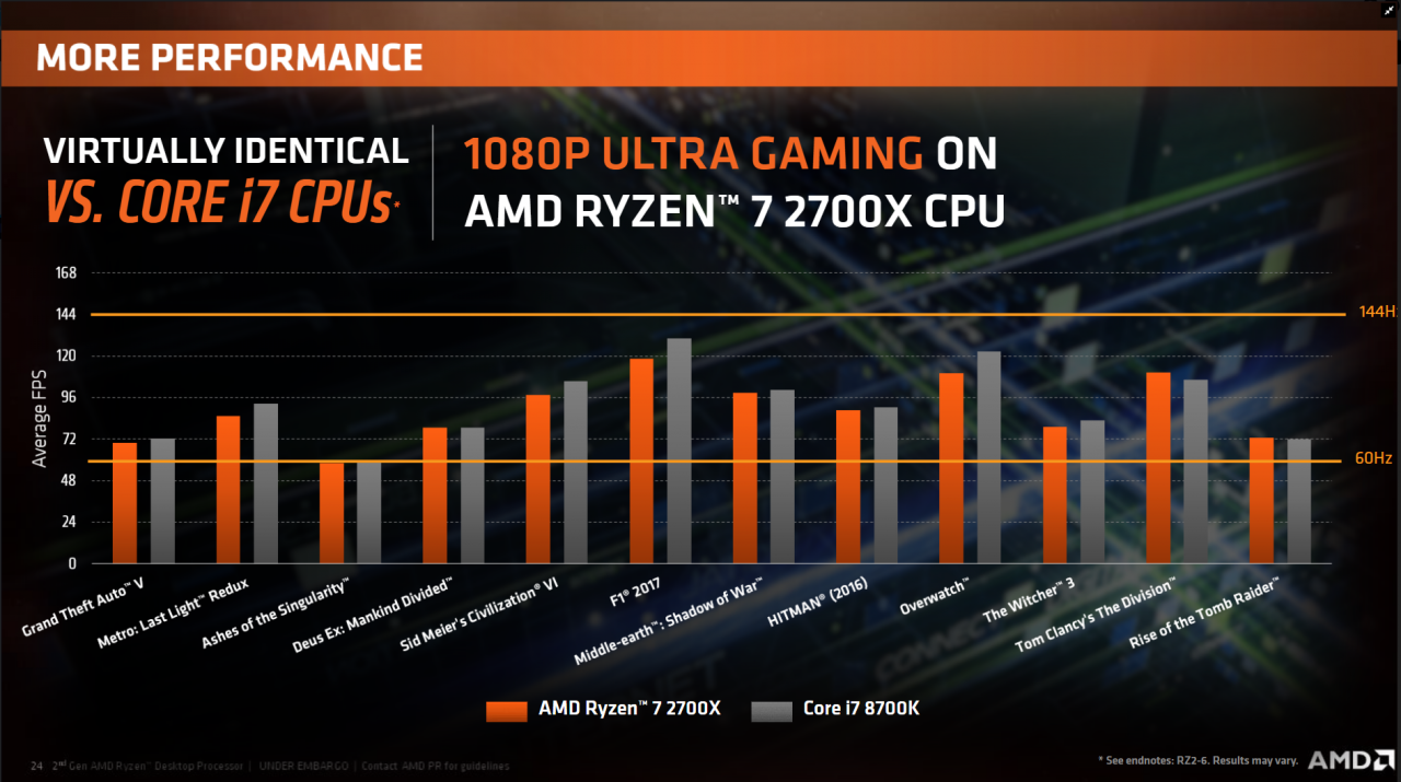 [18/04/2018] AMD Ryzen 2000 vs. 1000: Die Unterschiede erklärt (22)