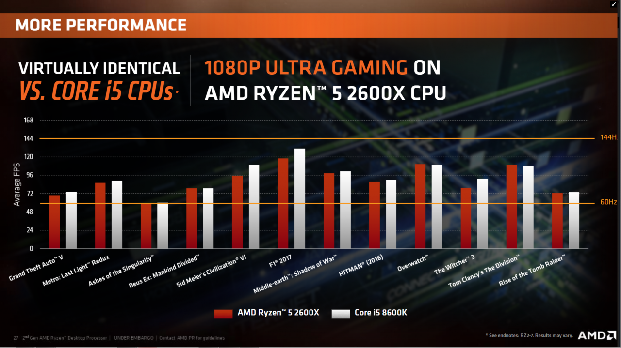 [18/04/2018] AMD Ryzen 2000 vs. 1000: Die Unterschiede erklärt (25)