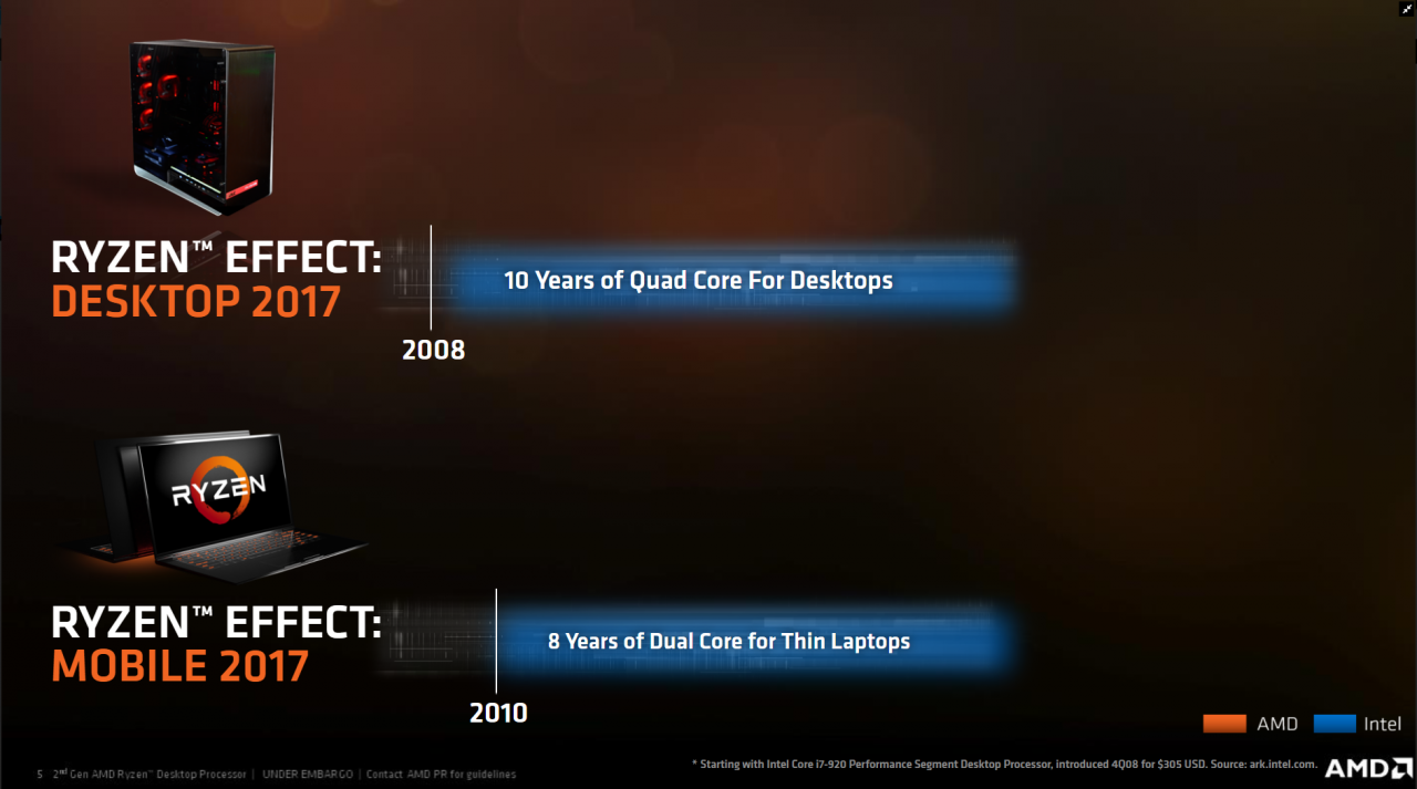[18/04/2018] AMD Ryzen 2000 vs. 1000: Die Unterschiede erklärt (3)