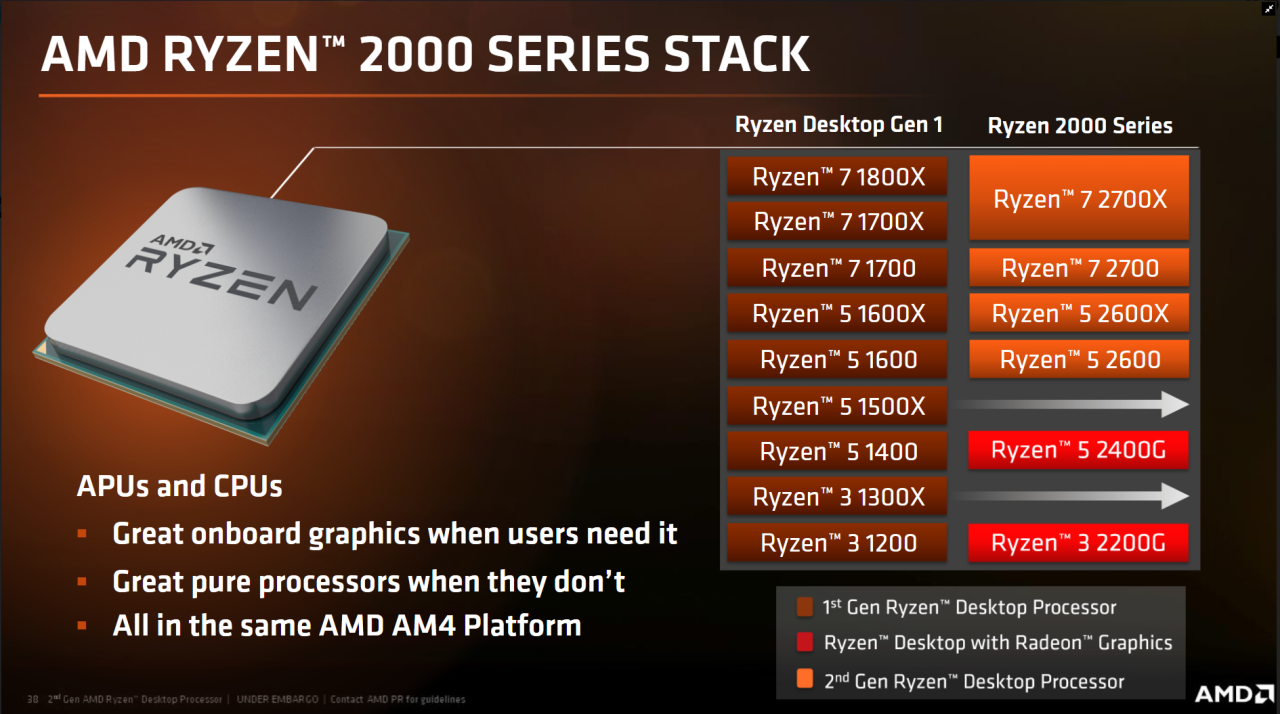 [18/04/2018] AMD Summit Ridge: Ryzen 7 1800X & Co. nicht mehr in der Preisliste (1)