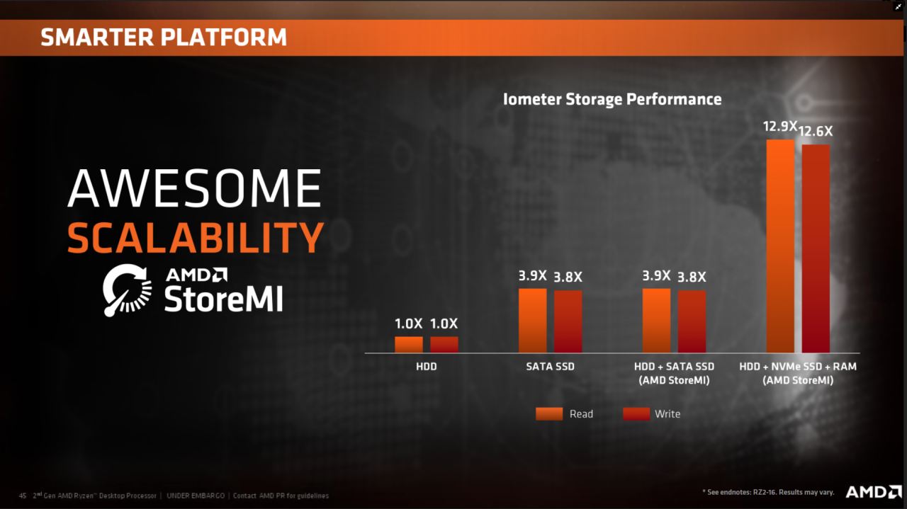 [18/04/2018] AMD Ryzen 2000 vs. 1000: Die Unterschiede erklärt (43)