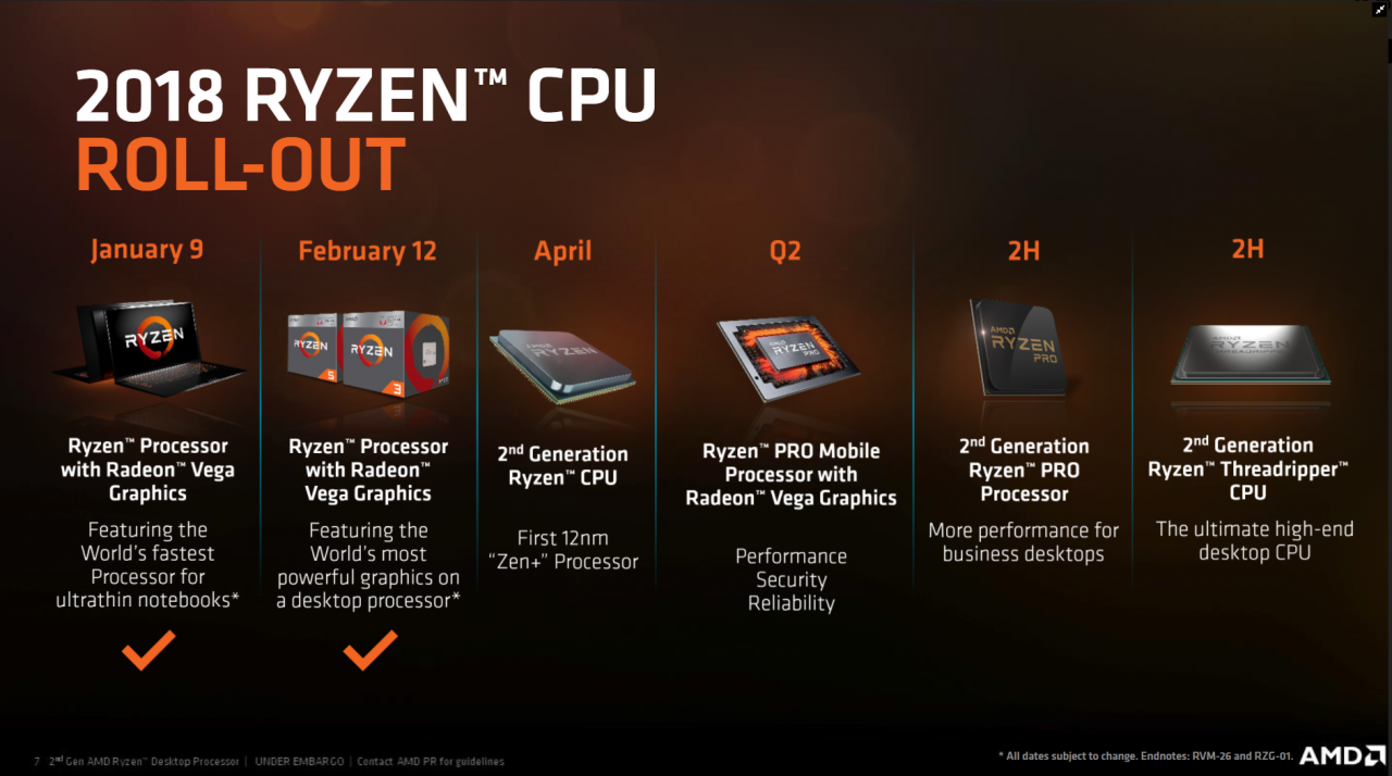 [18/04/2018] AMD Ryzen 2000 vs. 1000: Die Unterschiede erklärt (5)
