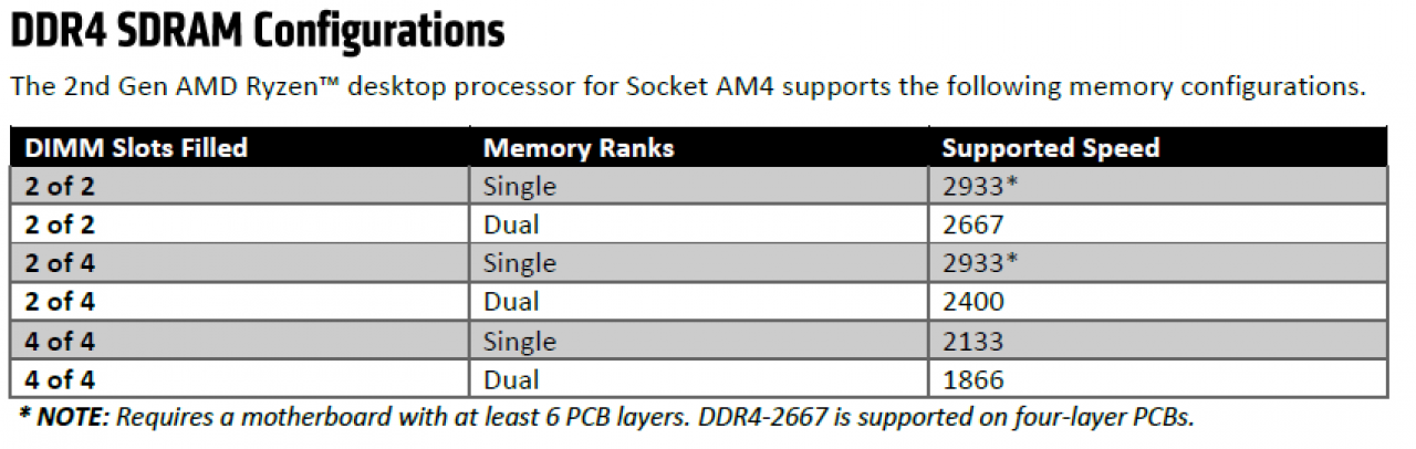 [19/04/2018] AMD jagt Intel: Ryzen 7 2700X und R5 2600X entscheidend verbessert (1)