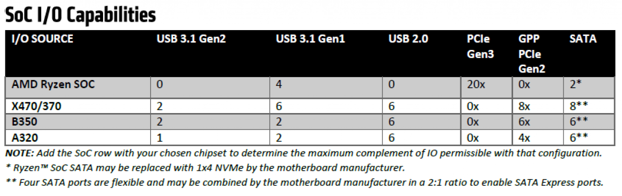 [19/04/2018] AMD jagt Intel: Ryzen 7 2700X und R5 2600X entscheidend verbessert (2)