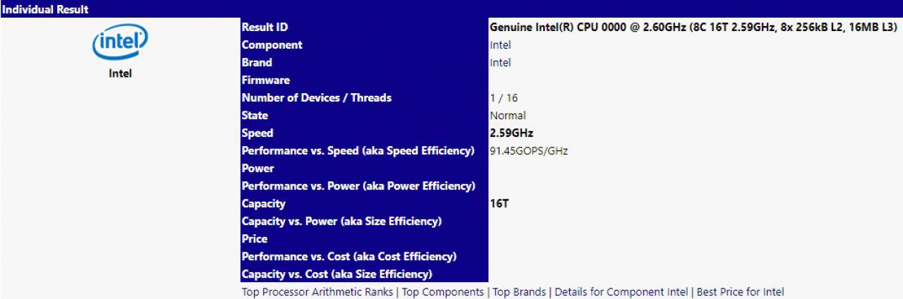 [22/05/2018] Intel Coffee Lake: Achtkerner taucht in Datenbank auf
