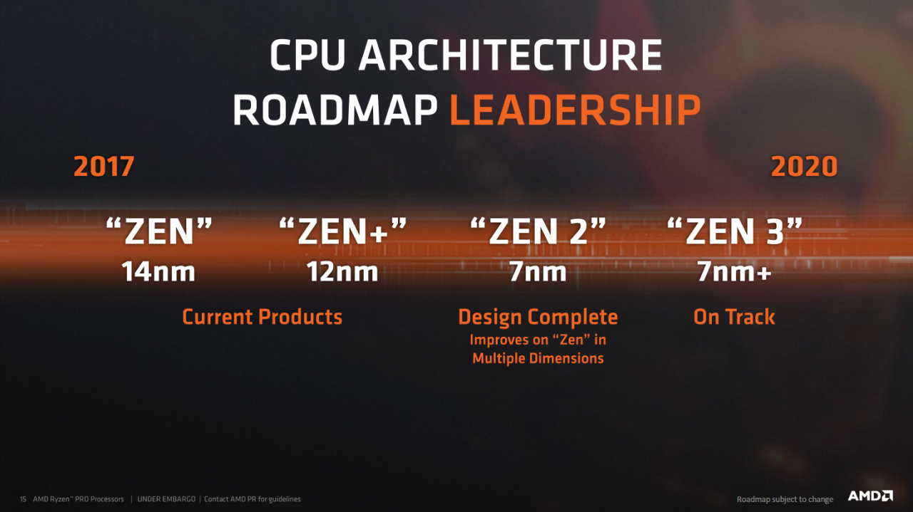 [16/05/2018] CPU- und GPU-Roadmaps: AMD im Zeitplan für Zen 2 & 3, Navi und Next-Gen-GPU (2)