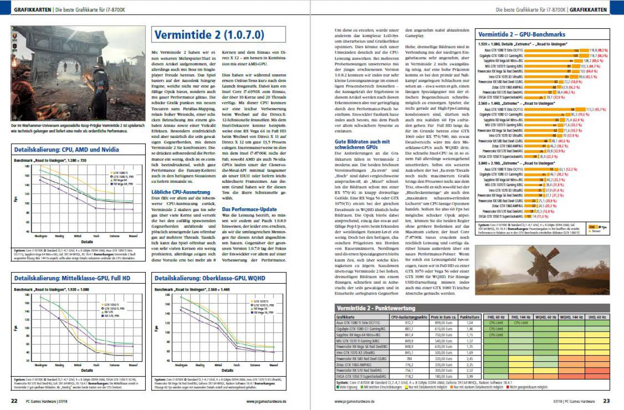 [29/05/2018] Grafikkarten – Die beste GPU für Core i7-8700K