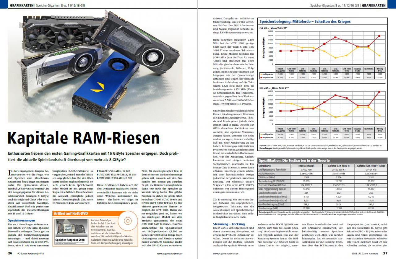 [29/05/2018] Grafikkarten – VRAM-Ratgeber 2018, Teil 2: High-End