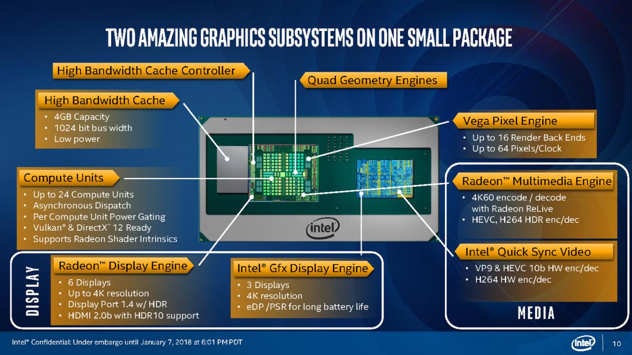 [08/05/2018] Kaby Lake G: Die volle Intel-Präsentation (10)