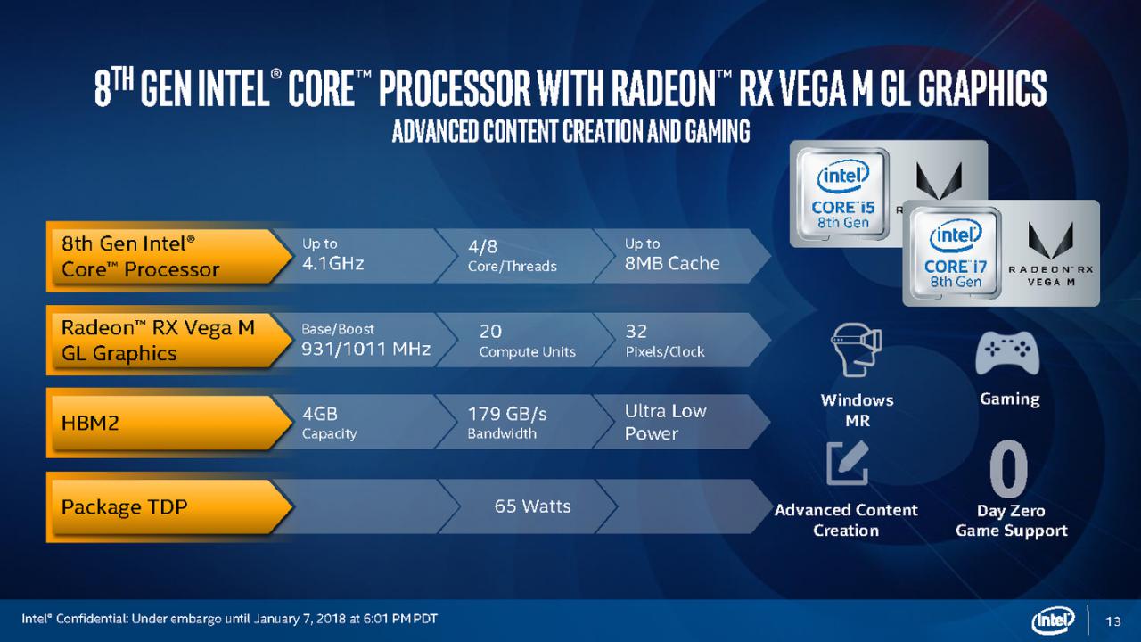 [08/05/2018] Kaby Lake G: Die volle Intel-Präsentation (13)