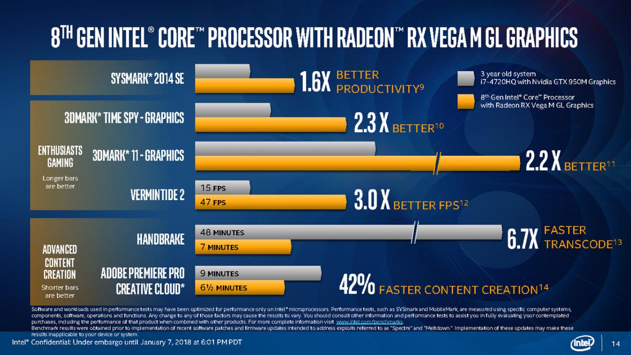 [08/05/2018] Kaby Lake G: Die volle Intel-Präsentation (14)