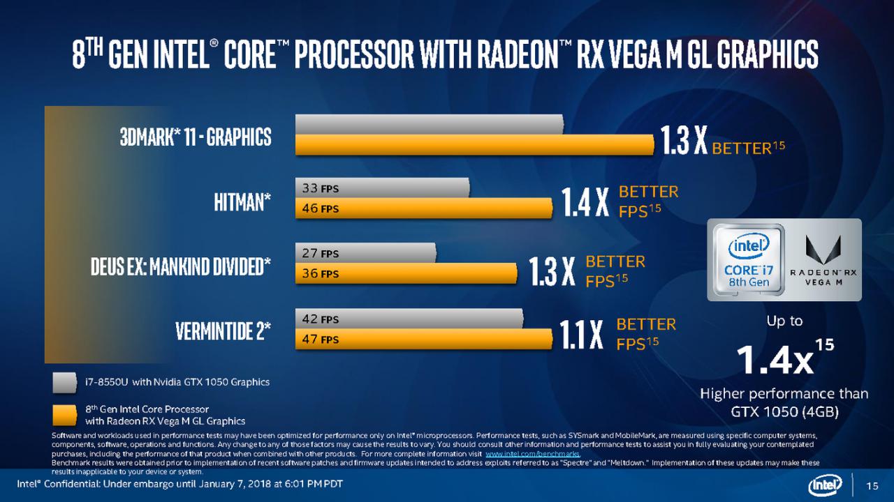 [08/05/2018] Kaby Lake G: Die volle Intel-Präsentation (15)