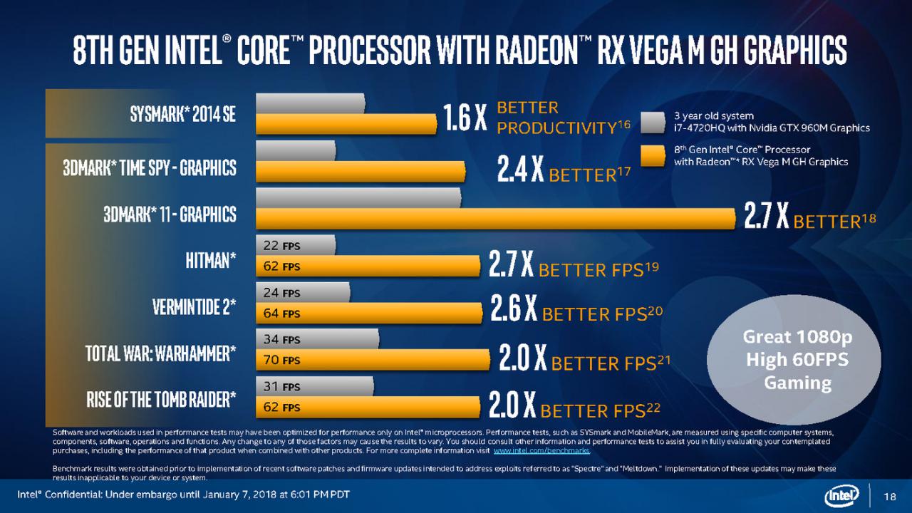 [08/05/2018] Kaby Lake G: Die volle Intel-Präsentation (18)