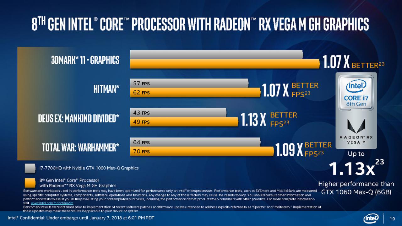 [08/05/2018] Kaby Lake G: Die volle Intel-Präsentation (19)