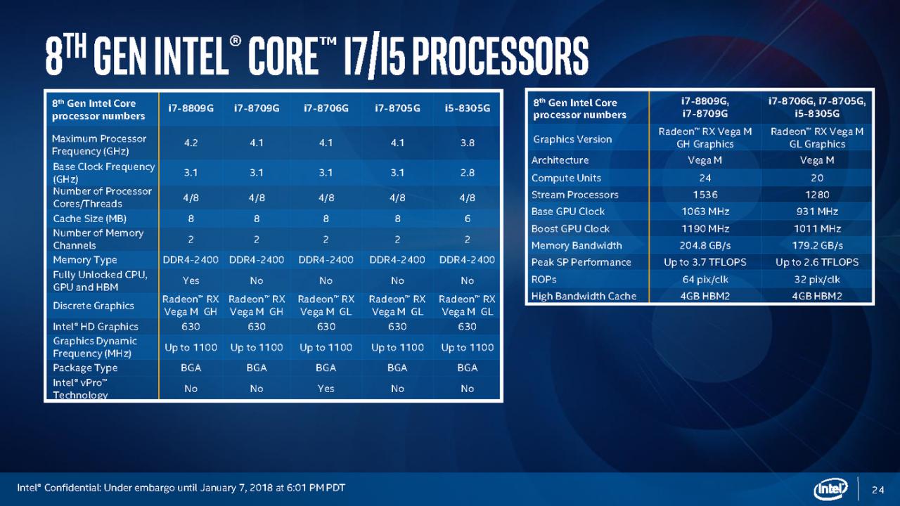[08/05/2018] Kaby Lake G: Die volle Intel-Präsentation (24)