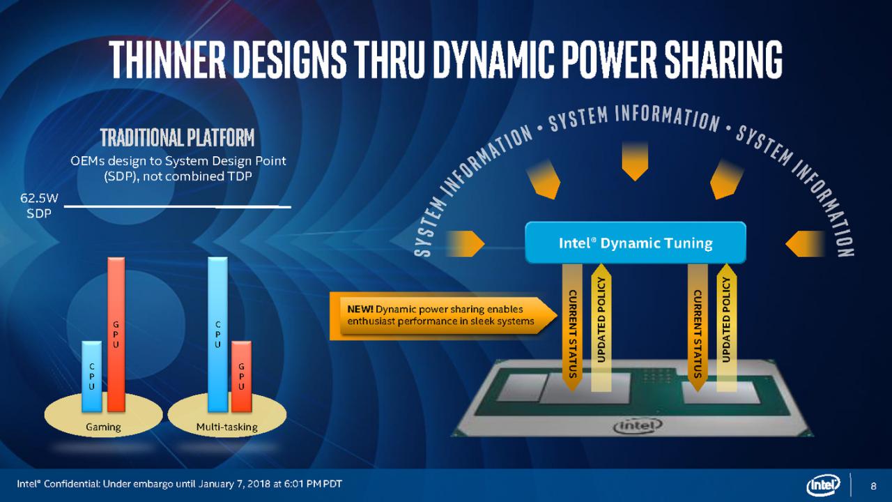 [08/05/2018] Kaby Lake G: Die volle Intel-Präsentation (8)