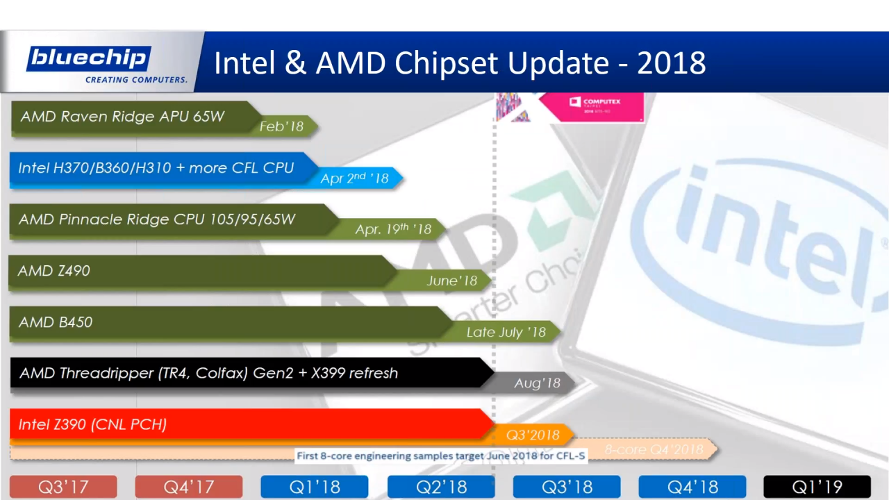 [04/05/2018] Angebliche Intel-Roadmap mit Coffee-Lake-S-Achtkerner unten