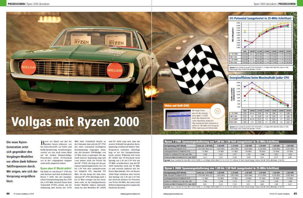 [29/05/2018] Prozessoren – Ryzen-2000-Tuning