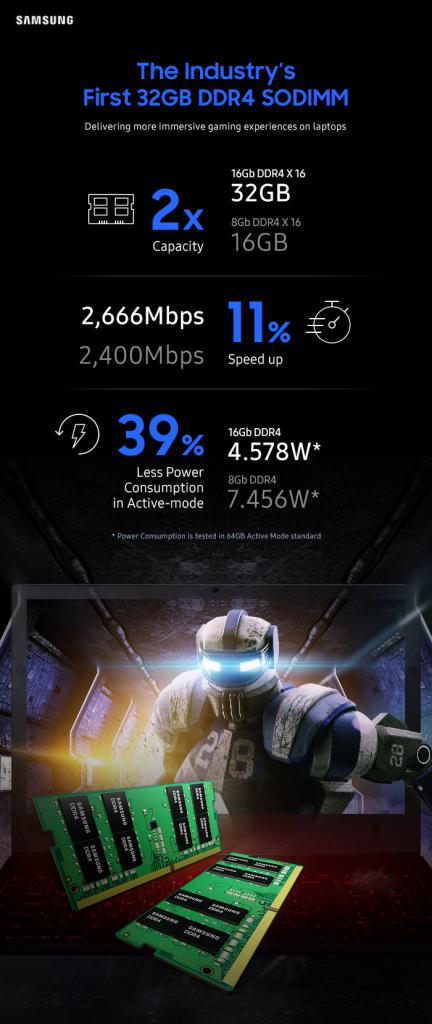 [30/05/2018] Arbeitsspeicher: Samsung bietet 32-GiByte-SO-DIMMs für Gaming-Notebooks an (2)