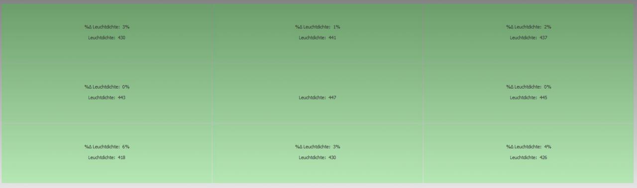 [14/05/2018] Die Ausleuchtung ist relativ gleichmäßig und weist nur Unterschiede von max. 6 % auf.