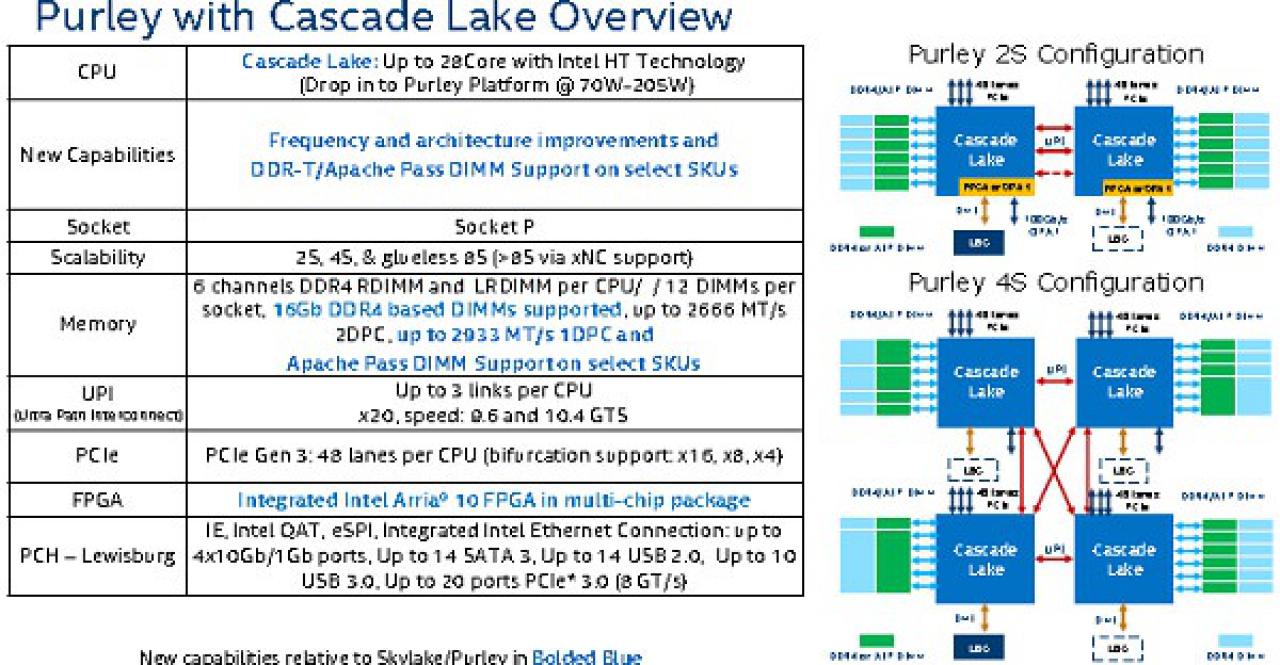 [06/05/2018] Intel Cascade Lake: Folie mit angeblichen Details zum Epyc-Konter (1)