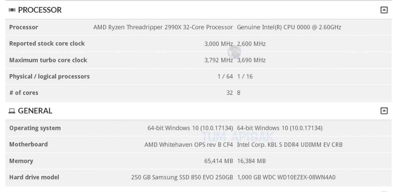 [28/06/2018] AMD Ryzen Threadripper 2990X & Intel Coffee-Lake-S-Achtkerner in 3DMark-Benchmark-Datenban (1)