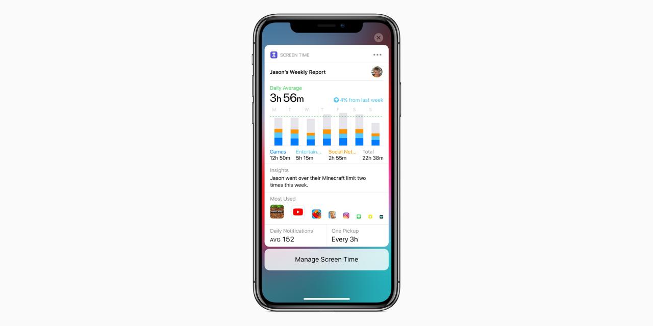 [05/06/2018] IOS 12 kann die Nutzungszeit einschränken.