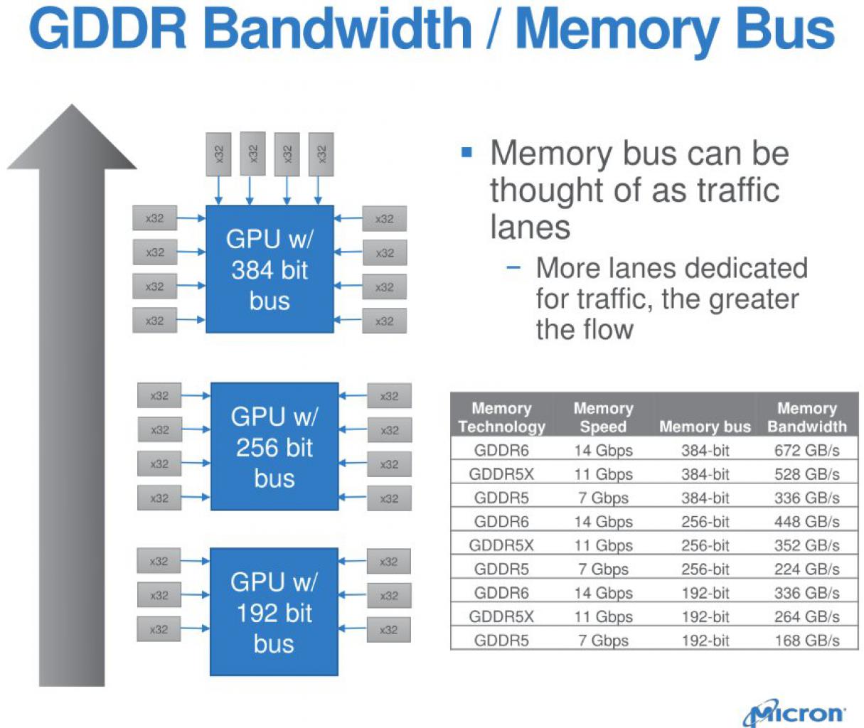 [25/06/2018] Micron: Massenproduktion von GDDR6-Chips mit bis zu 14 Gbps begonnen (2)