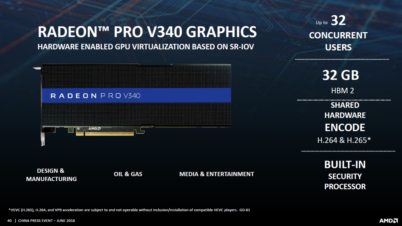 [15/06/2018] Radeon Pro V340: 32 Virtualisierungsinstanzen