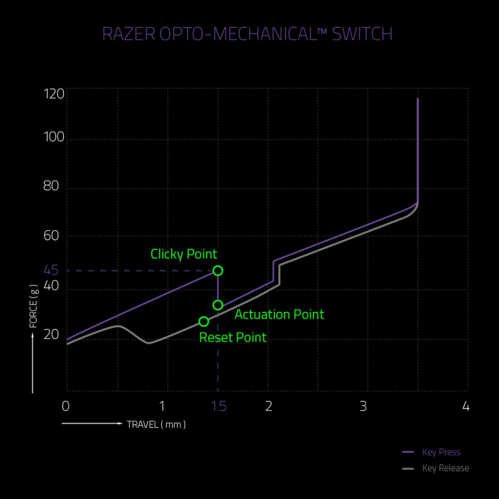 Razer Huntsman Elite: Razers neues Tastaturflaggschiff mit optisch-mechanischen Schaltern im Test&nbsp;(21)