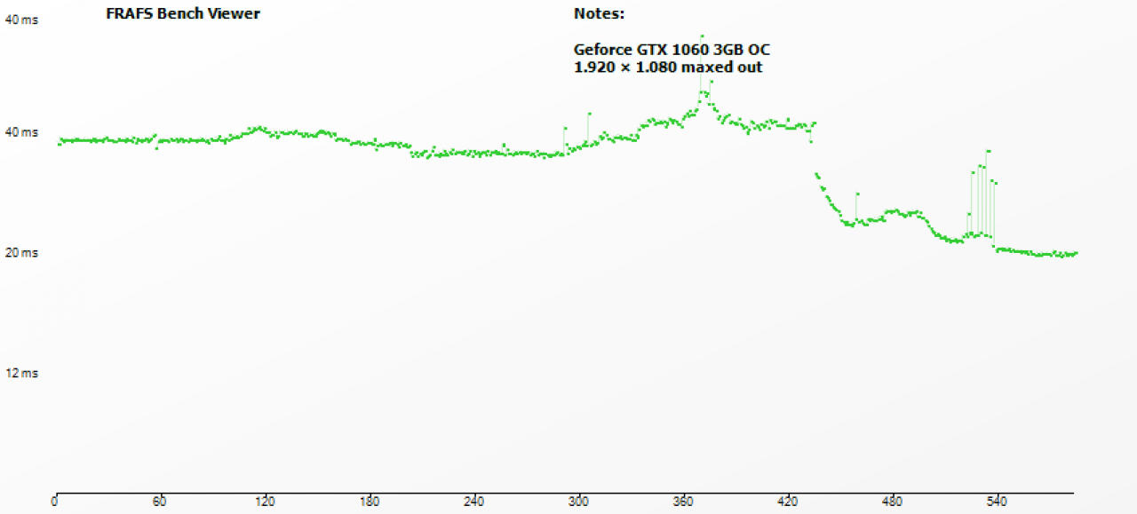 [21/06/2018] Wreckfest Frametimes Geforce GTX 1060 3GB FHD compare