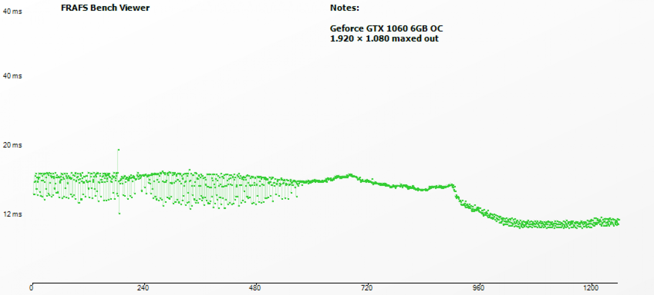 [21/06/2018] Wreckfest Frametimes Geforce GTX 1060 6GB FHD compare