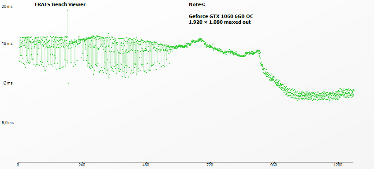 [21/06/2018] Wreckfest Frametimes Geforce GTX 1060 6GB FHD