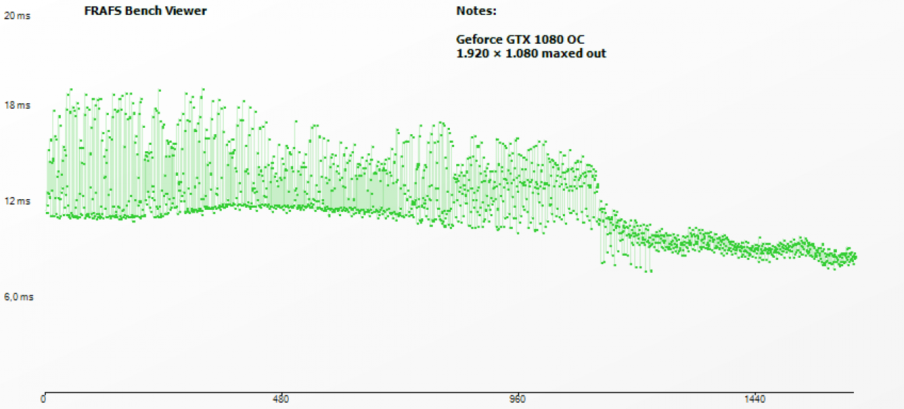 [21/06/2018] Wreckfest Frametimes Geforce GTX 1080 FHD