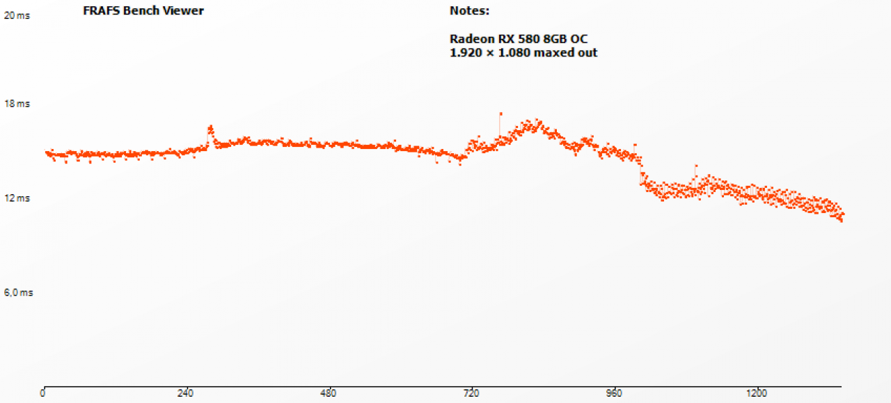 [21/06/2018] Wreckfest Frametimes Radeon RX 580 8GB FHD