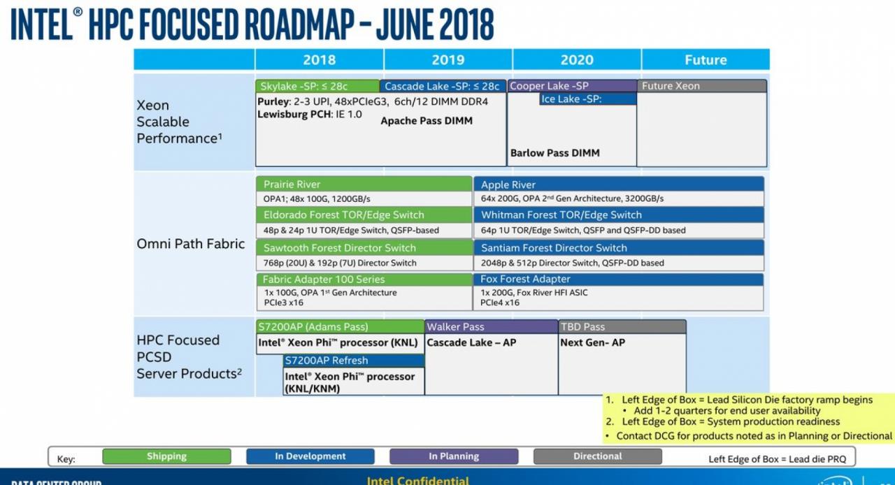 [26/07/2018] Intel Ice Lake SP auf Roadmap aufgetaucht
