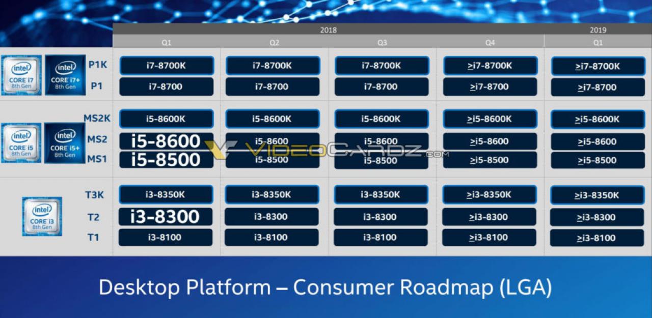 [18/07/2018] Intel Z390: Intel-Folien mit neuem Release-Rahmen (4)