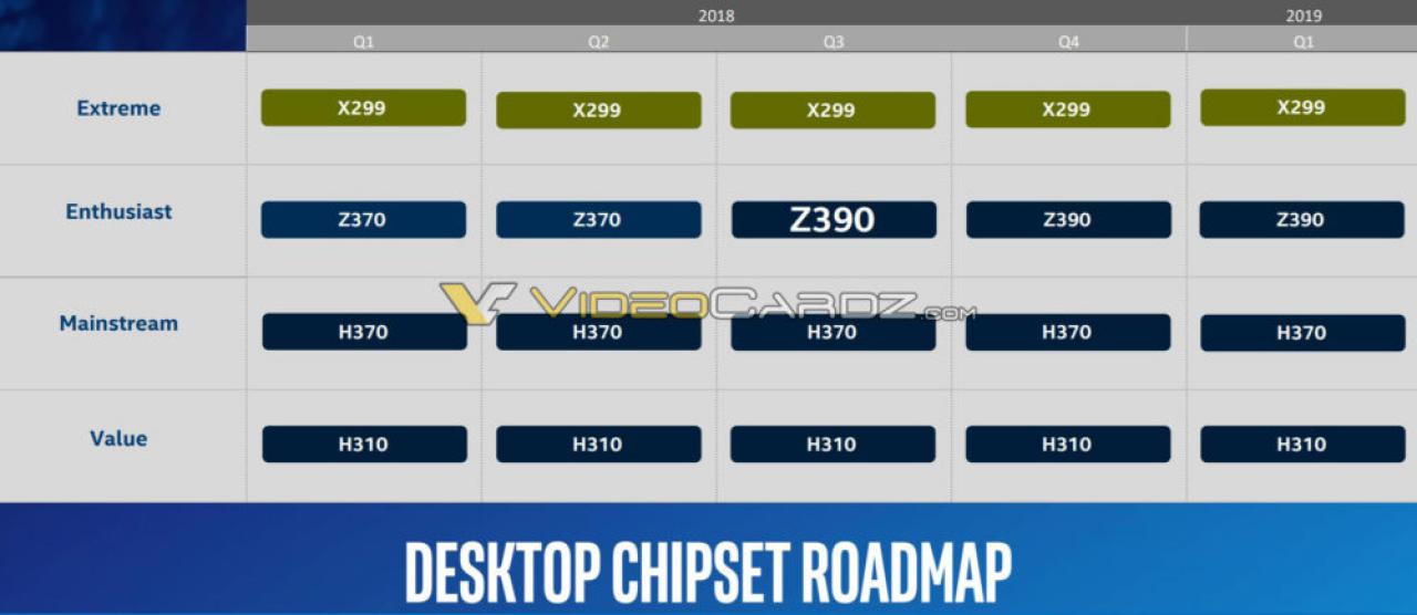 [18/07/2018] Intel Z390: Intel-Folien mit neuem Release-Rahmen (1)
