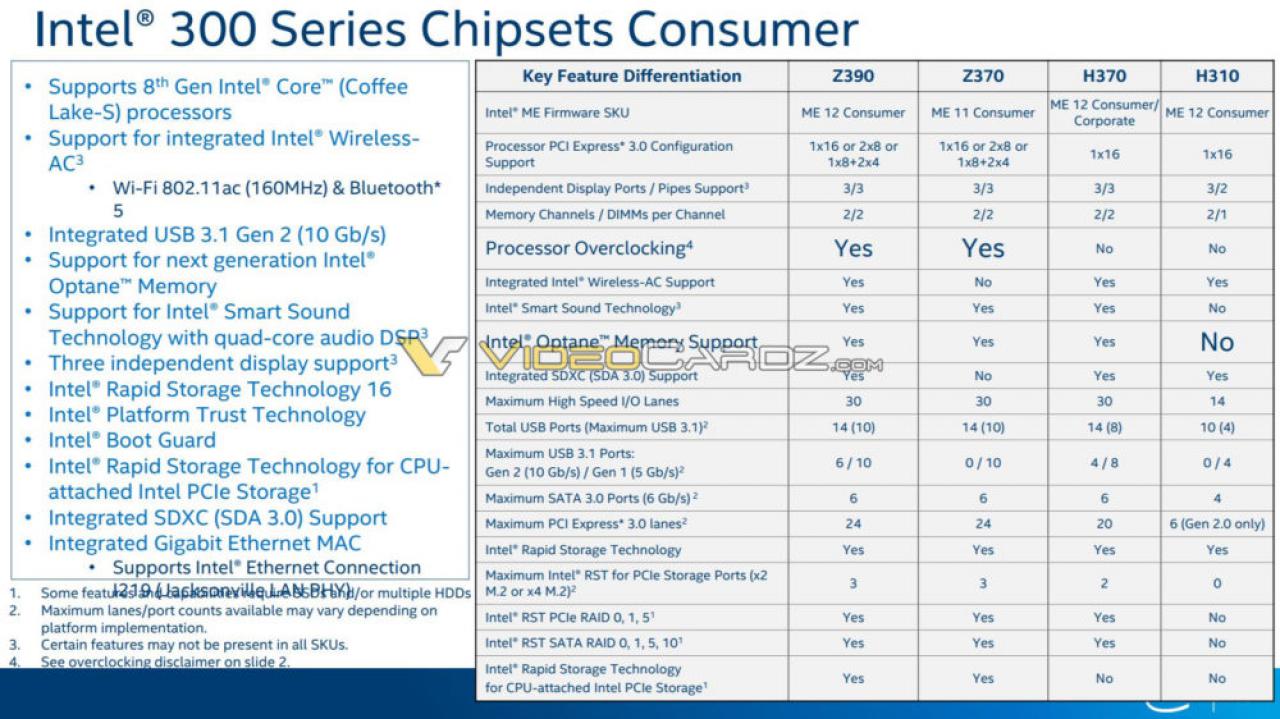 [18/07/2018] Intel Z390: Intel-Folien mit neuem Release-Rahmen (2)
