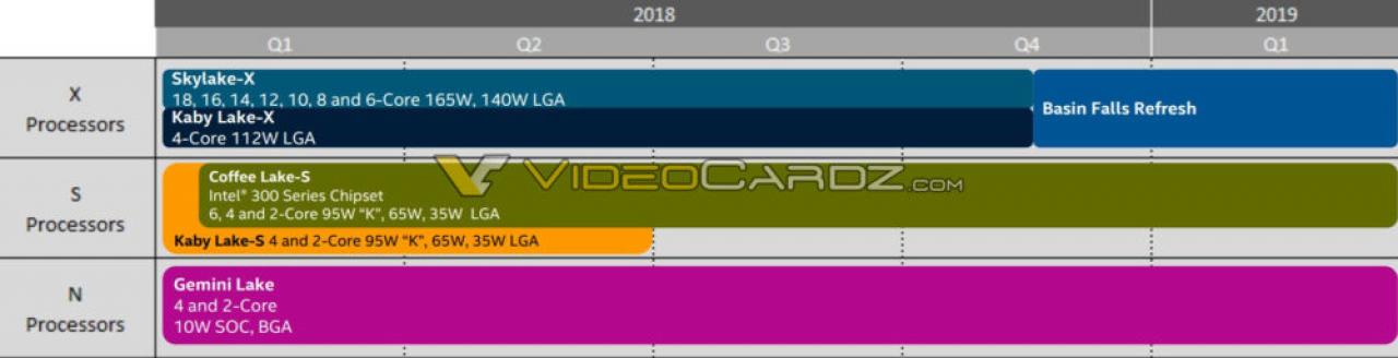 [18/07/2018] Intel Z390: Intel-Folien mit neuem Release-Rahmen (3)